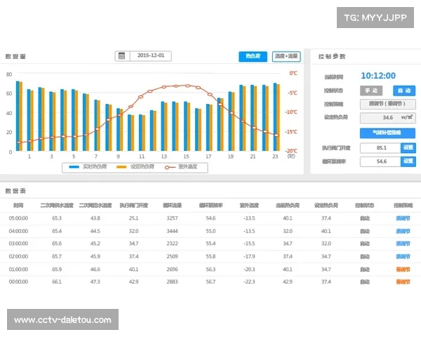 本周期内算力调度层实现智能化自治 确保了体育直播音视频引擎体系动态扩容